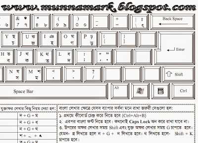 Bijoy Bangla Software For Mac